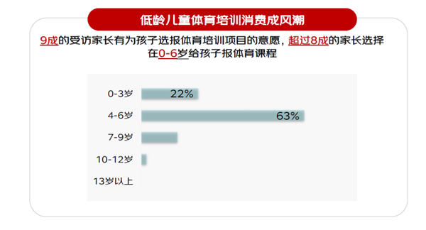 京东采销专业推荐解决用户不会选鞋等痛点千亿球友会平台登录京东轮滑趋势白皮书发布