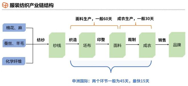 服装真正的大佬是他qy千亿球友会中国