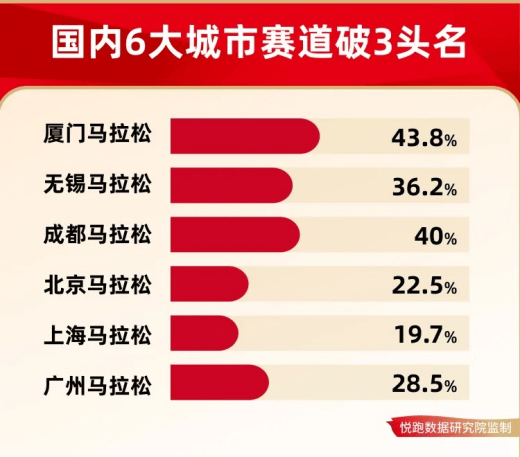 年国产跑鞋闪耀马拉松赛场千赢国际首页入口2024(图2)